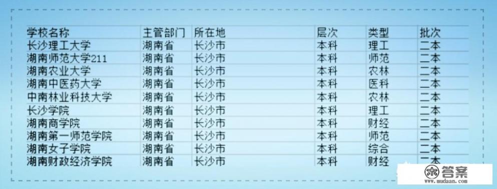 二本大学分数低排名靠前的大学? 二本大学分数低排名靠前的大学?