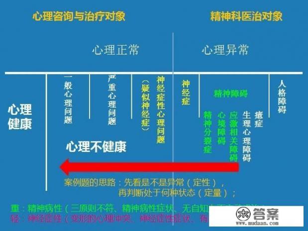 心理学考什么大学？