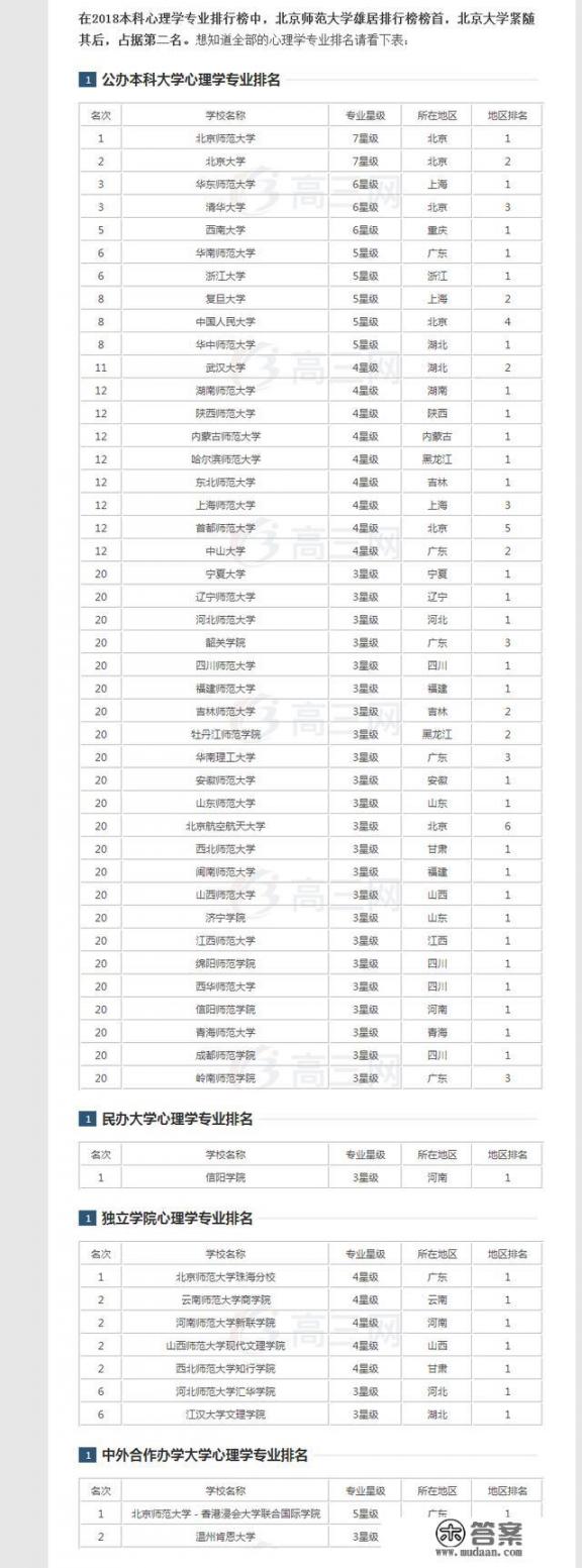 心理学考什么大学？