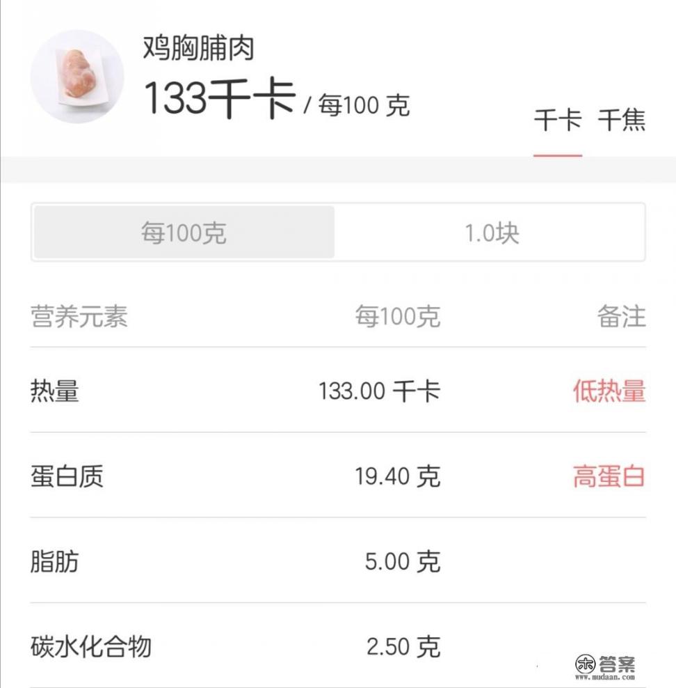 鸡胸肉的热量对身体好不好? 鸡胸肉的热量对身体好不好?