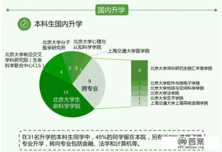 985大学(武大、华科、中山大学、浙大)生命科学专业好就业吗? 985大学(武大、华科、中山大学、浙大)生命科学专业好就业吗?