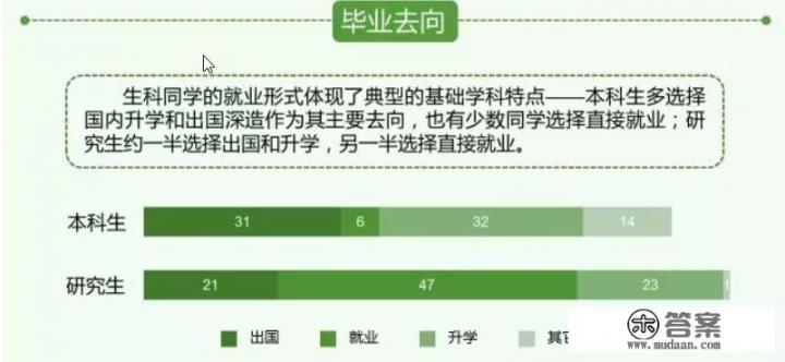 985大学(武大、华科、中山大学、浙大)生命科学专业好就业吗? 985大学(武大、华科、中山大学、浙大)生命科学专业好就业吗?