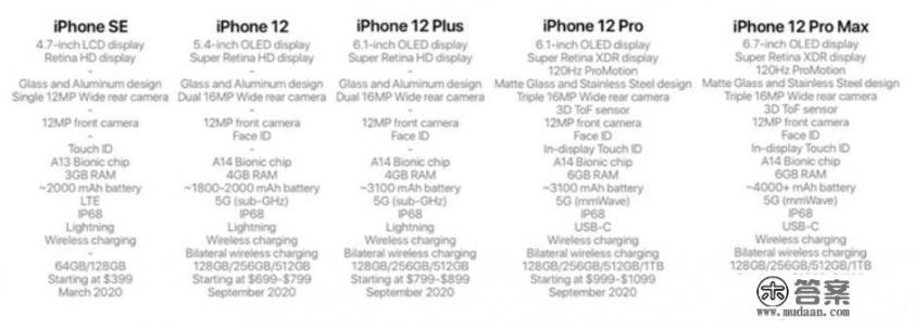 现在二手苹果12什么价格? 现在二手苹果12什么价格?