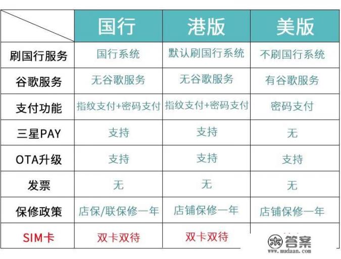 三星在03年上市的翻盖手机有哪些? 三星在03年上市的翻盖手机有哪些?