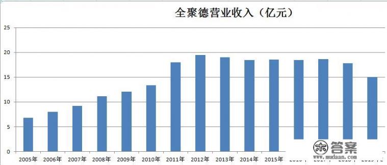 全聚德是上海还是北京的? 全聚德是上海还是北京的?