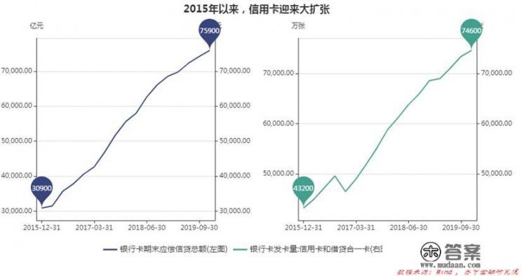 各家银行信用卡权益变动，拆借族和羊毛党有影响吗？信用卡权益受哪些因素影响，拆借族与羊毛党对权益变革的影响?