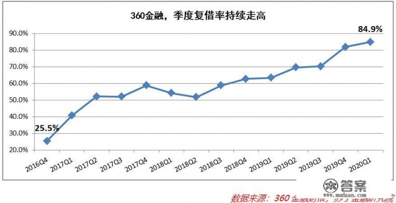 各家银行信用卡权益变动，拆借族和羊毛党有影响吗？