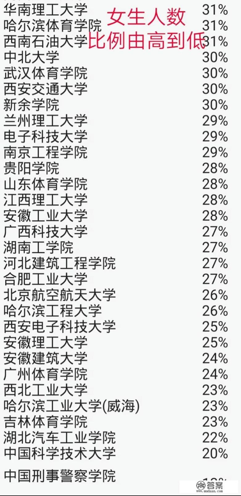大学长高的男生多吗? 大学长高的男生多吗?