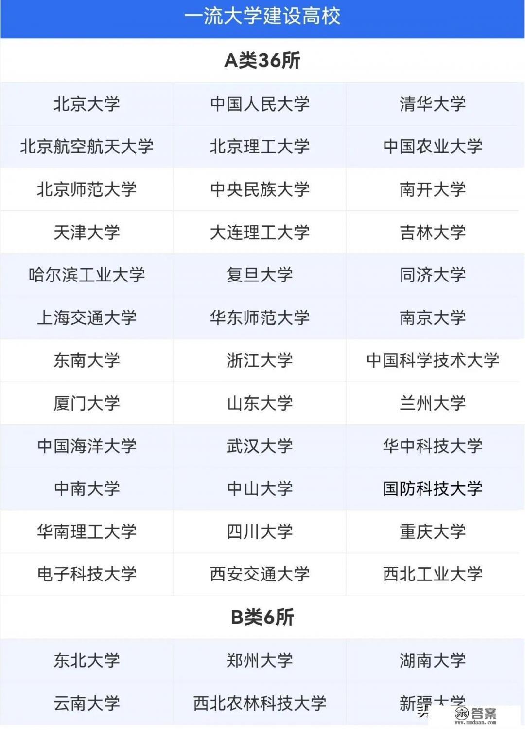 北京最好的20所大学排名? 北京最好的20所大学排名?
