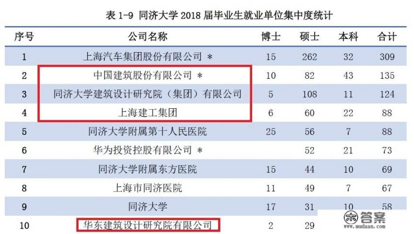 同济大学城乡规划专业和智能制造专业相比,哪个就业好? 同济大学城乡规划专业和智能制造专业相比,哪个就业好?