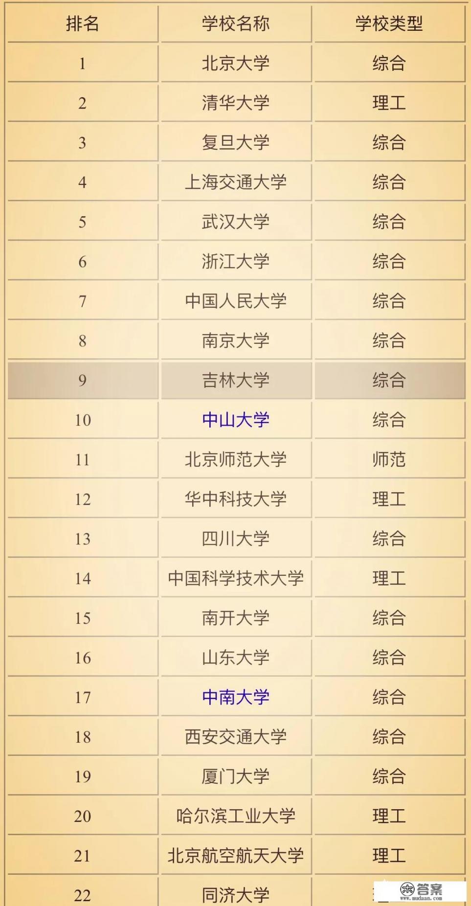 东南大学是985还是211分数线? 东南大学是985还是211分数线?