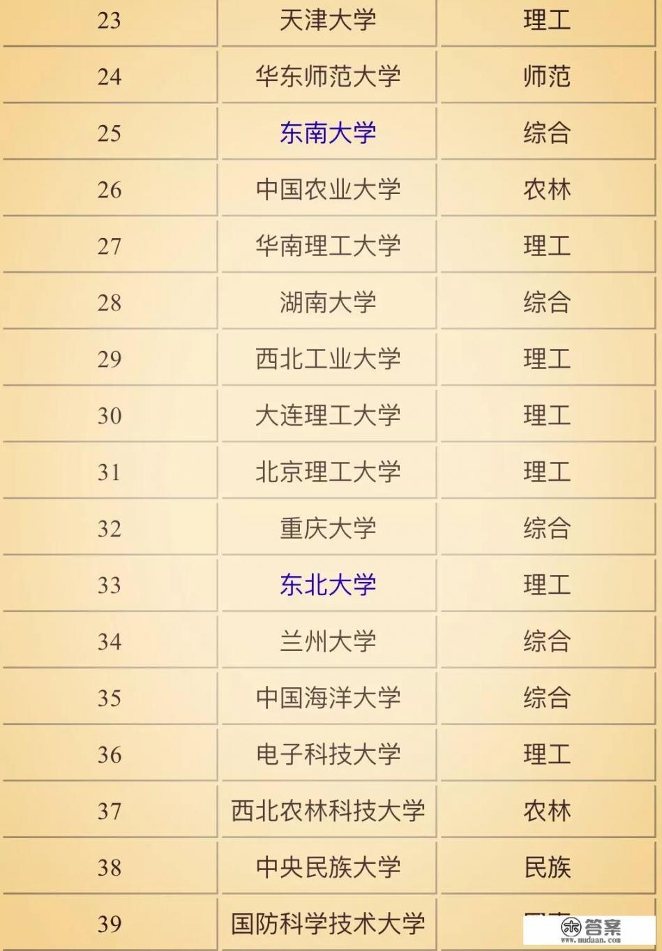 东南大学是985还是211分数线? 东南大学是985还是211分数线?