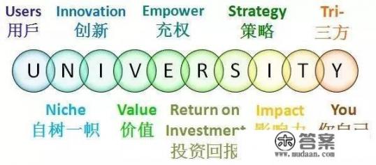 大学用英文怎么说？