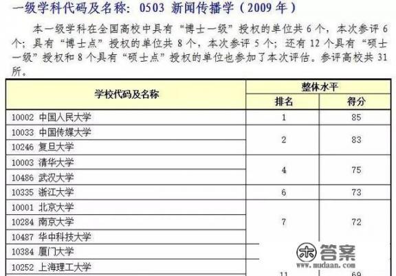 全国大学新闻系排名怎样？将来的就业怎样？