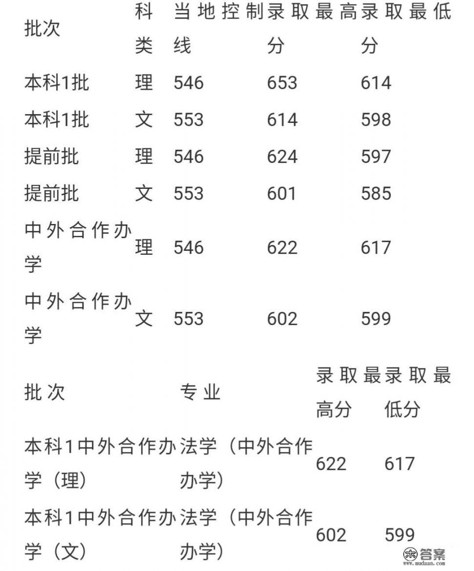 西南政法大学哪个省? 西南政法大学哪个省?