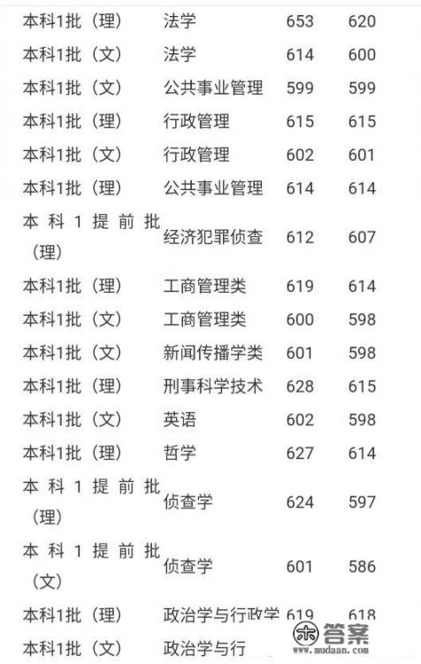 西南政法大学哪个省? 西南政法大学哪个省?