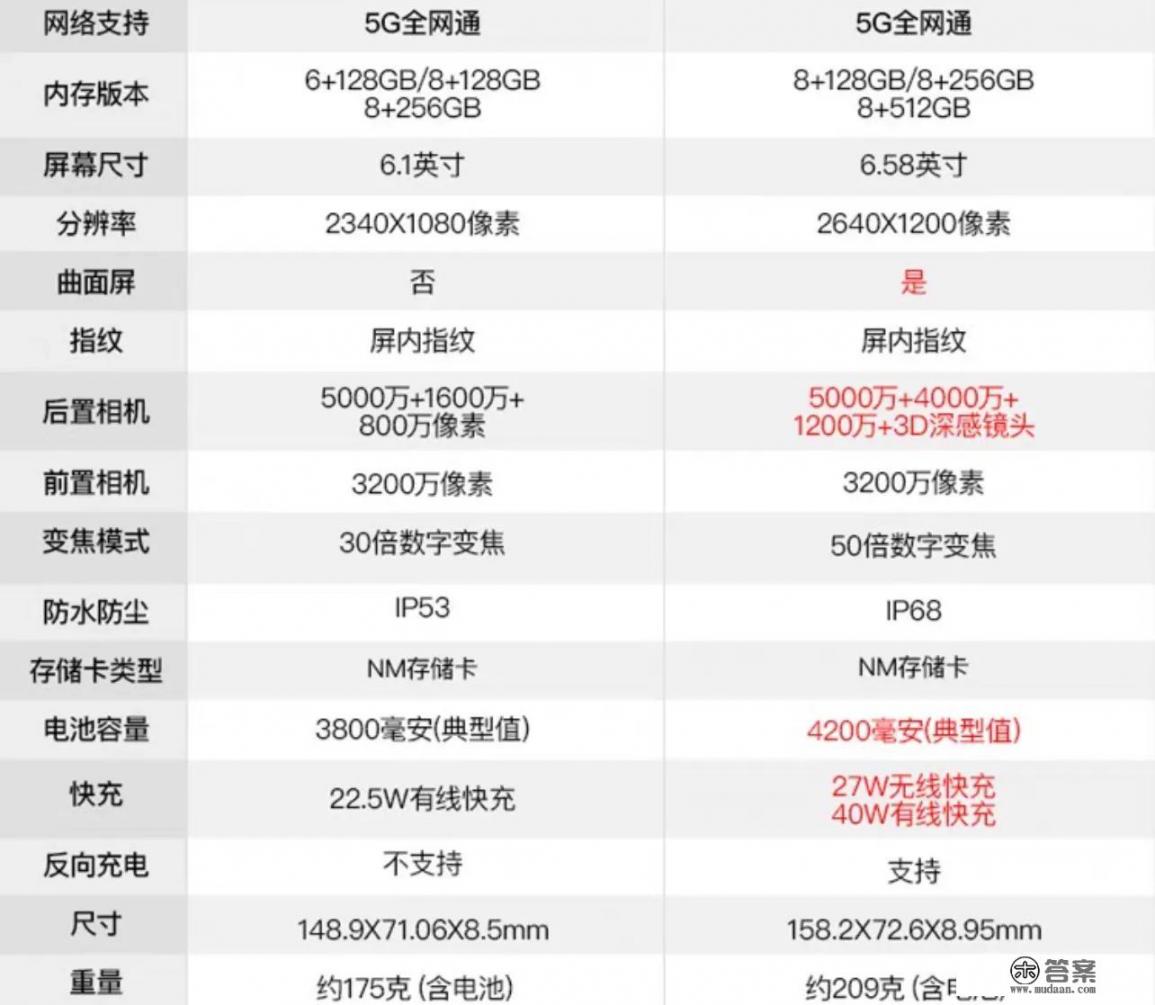 华为二手手机怎么那么贵? 华为二手手机怎么那么贵?