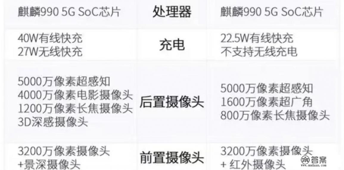 华为二手手机怎么那么贵? 华为二手手机怎么那么贵?