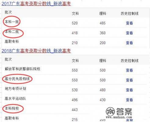 广东最好20所一本大学? 广东最好20所一本大学?