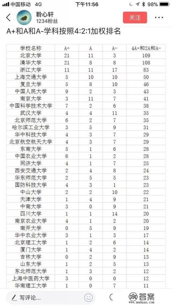 中山大学好还是厦门大学好？