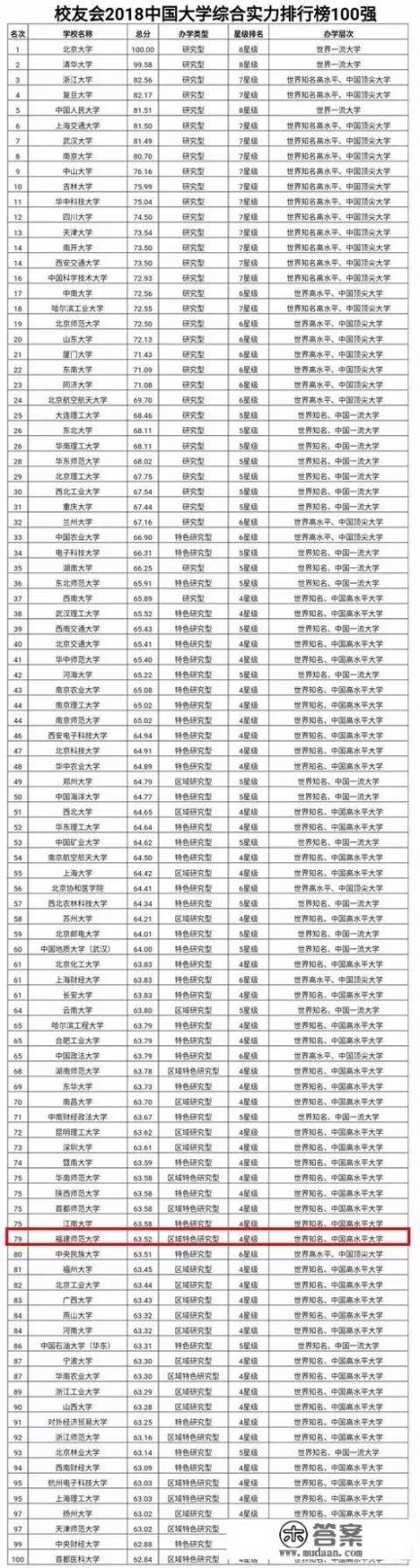 中山大学好还是厦门大学好？