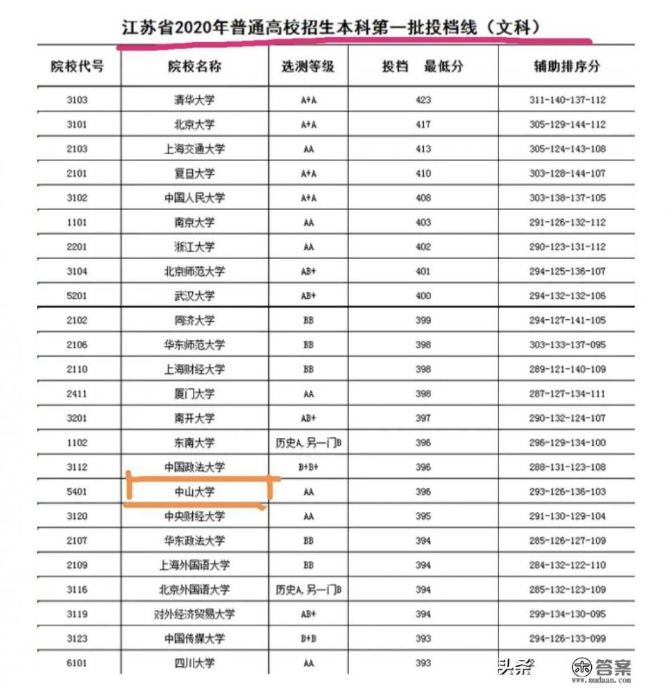 广东中山大学排名? 广东中山大学排名?