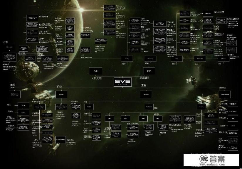 苏联硬核的游戏有哪些？