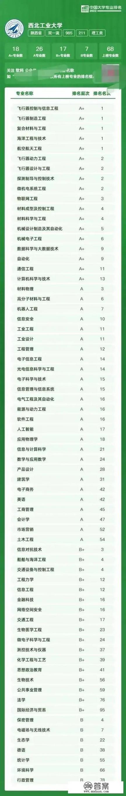 西北工业大学相当于什么大学？