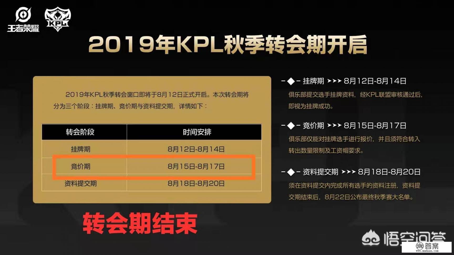 KPL转会市场再遇寒冬，挂牌46人成交只有六七个，最大牌是迷神，你有何看法？