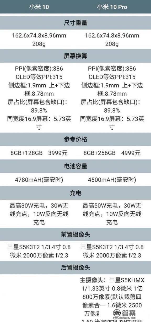 小米10目前价格？