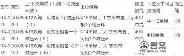 工程上的被动防护网是什么东西，价格怎么样？