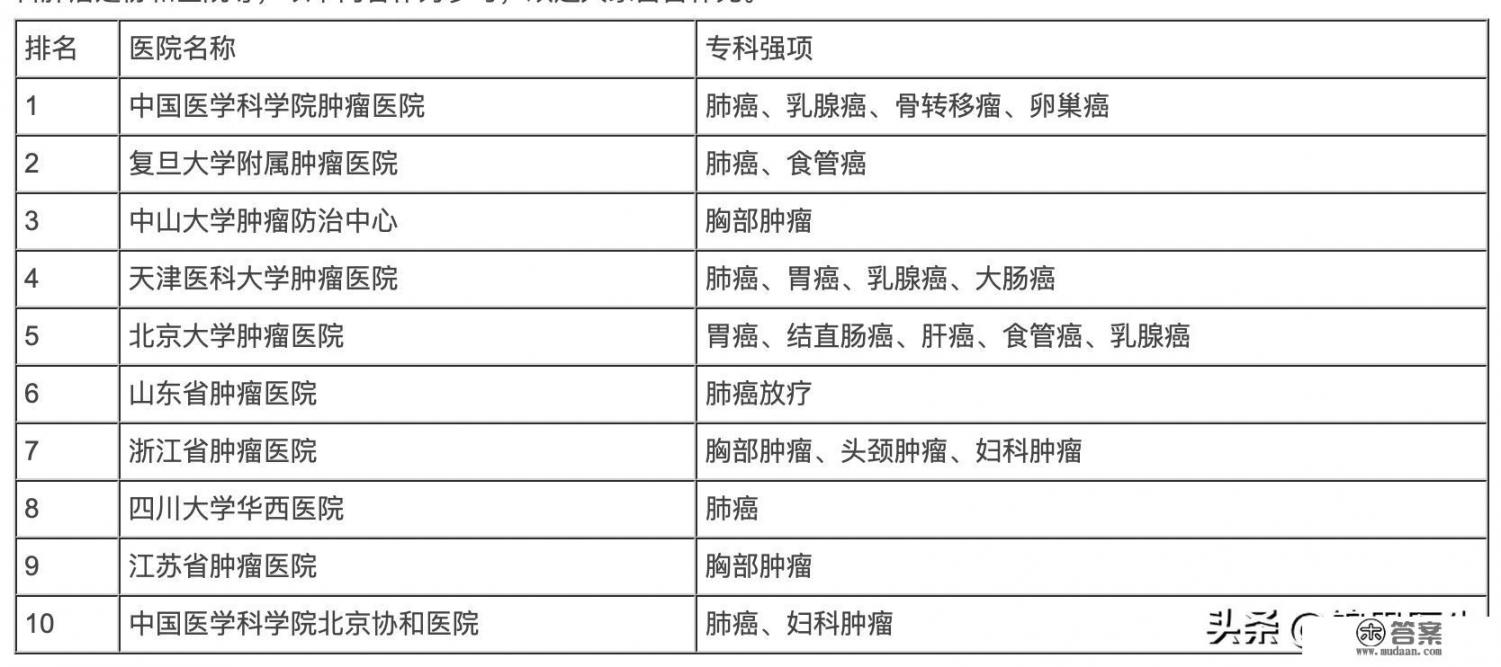 上海有没中医院吗，最有实力的是哪家呢？