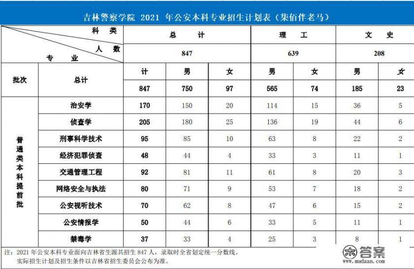 吉林公安大学介绍？