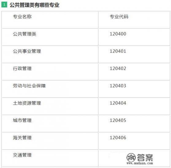 武大的公共管理专业好就业吗？