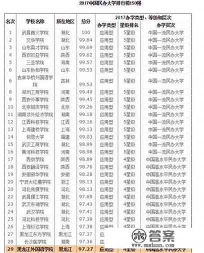 中国第一所私立大学？