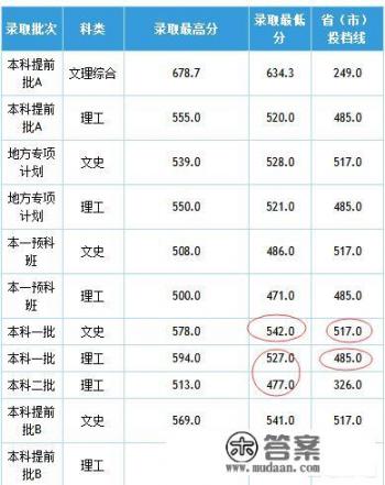 石家庄铁道大学全国排名？