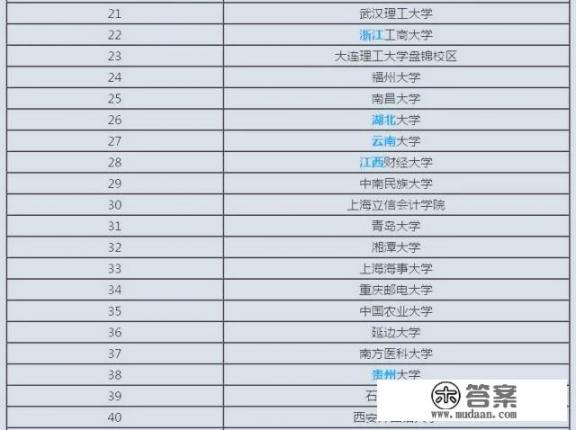 全国最新最强的文科大学排名？
