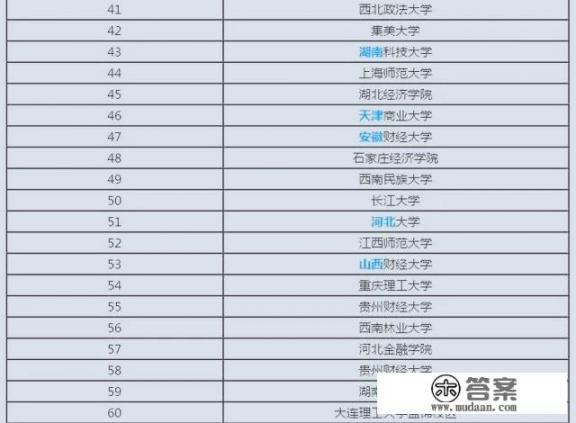 全国最新最强的文科大学排名？