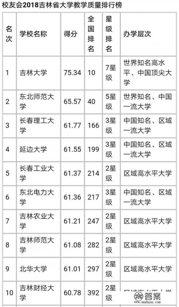 吉林师范大学介绍？