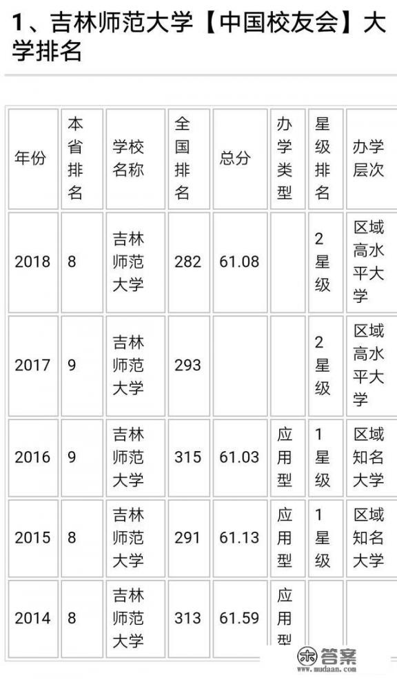 吉林师范大学介绍？