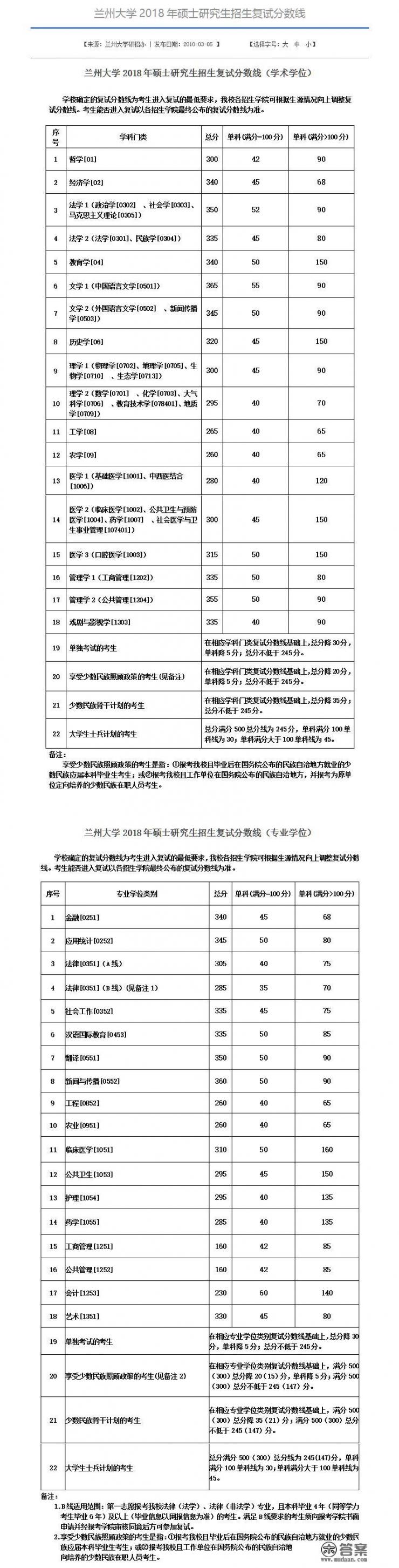 考研多少分数可以调剂兰州大学？