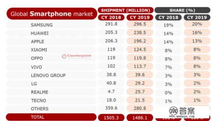 三星手机怎么样，咋这么少人买？质量不行嘛？