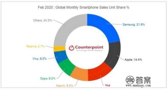 三星手机怎么样，咋这么少人买？质量不行嘛？