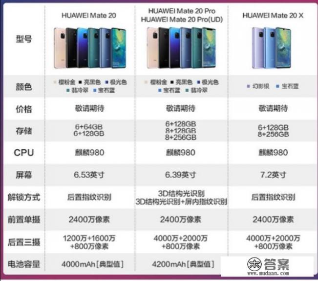 mate20是哪一年上市的？
