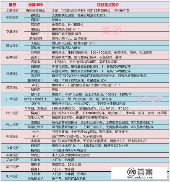 2021工行白金卡哪张最好？
