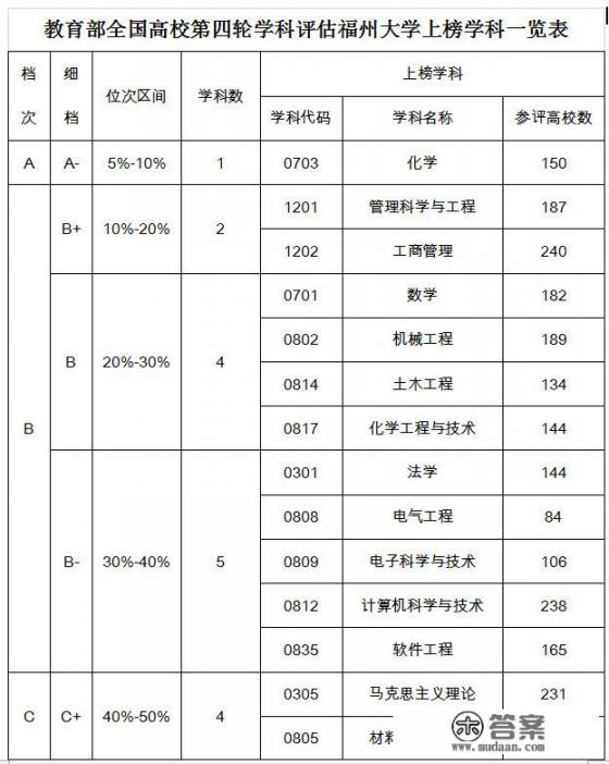 福州大学压分严重吗？