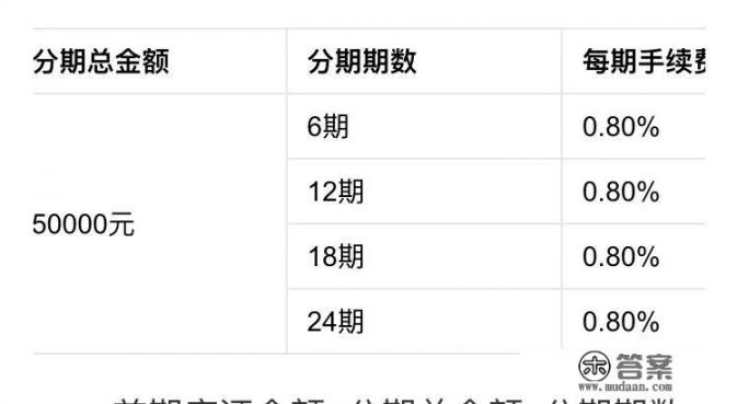 平安银行备用金陷阱可以报警吗？