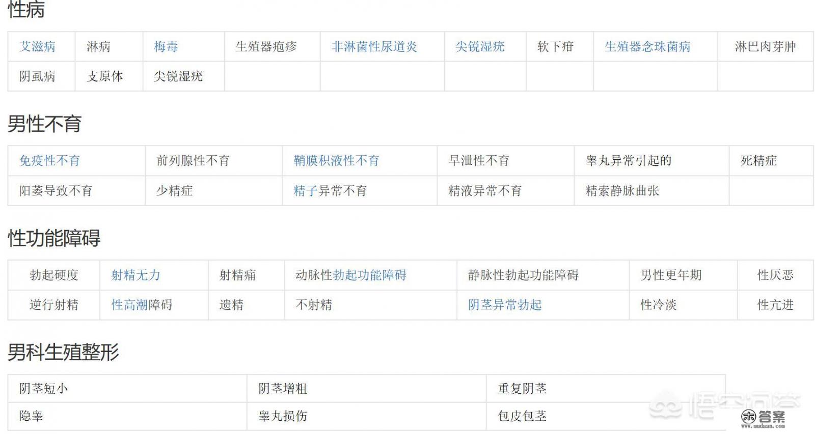 男科可以诊治哪些疾病？