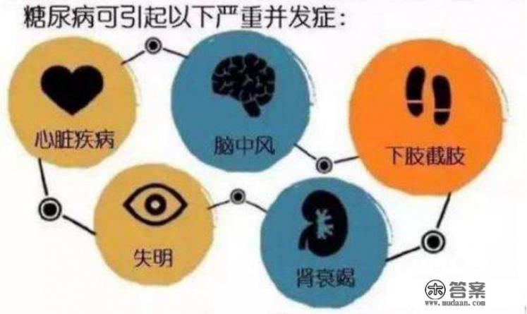 糖尿病不怪糖，怪谁？
