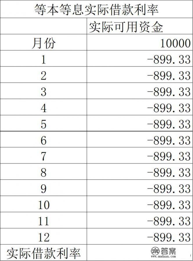 有人说信用卡的分期还款实际上就是变相高利贷,这话对吗? 有人说信用卡的分期还款实际上就是变相高利贷,这话对吗?